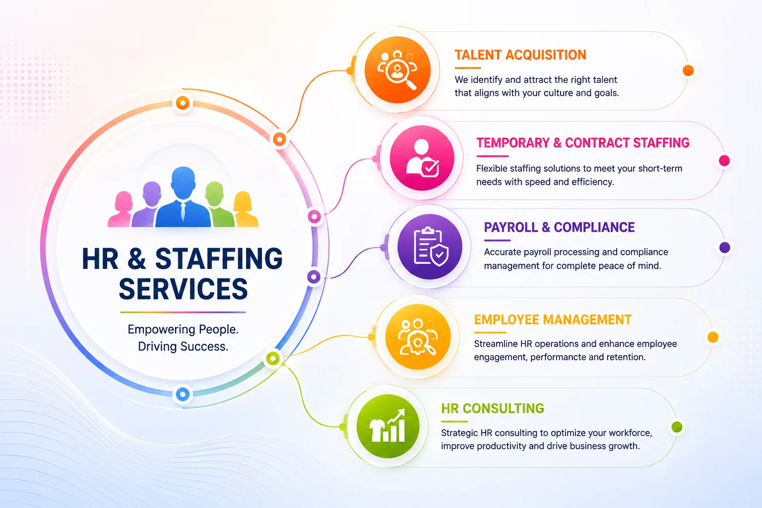 HR and Staffing Services