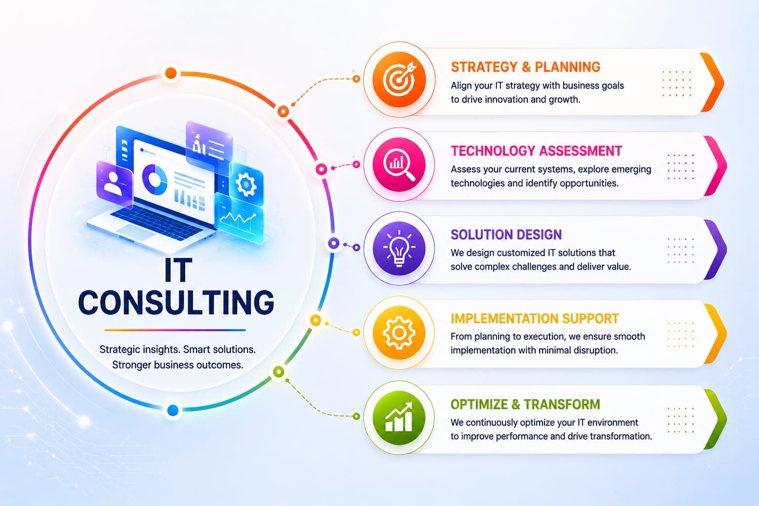 IT Consulting
