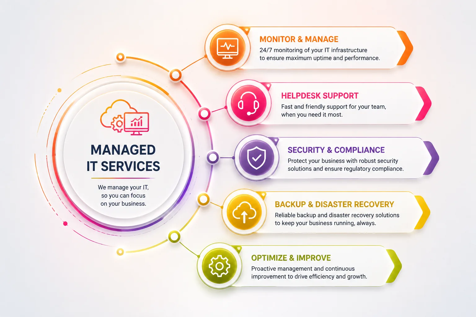 Managed IT Services